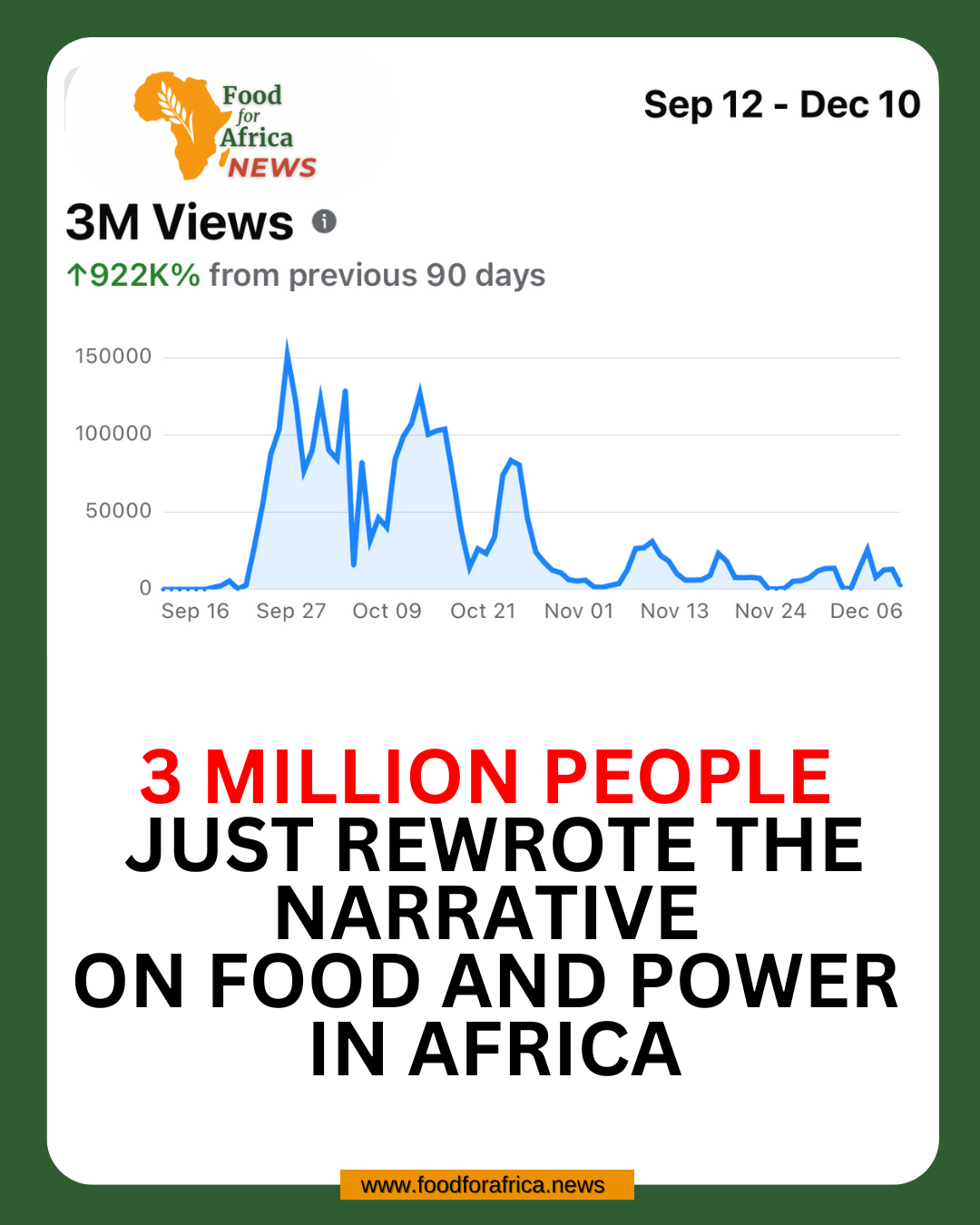 3 Million People Just Rewrote the Narrative on Food and Power in Africa ...